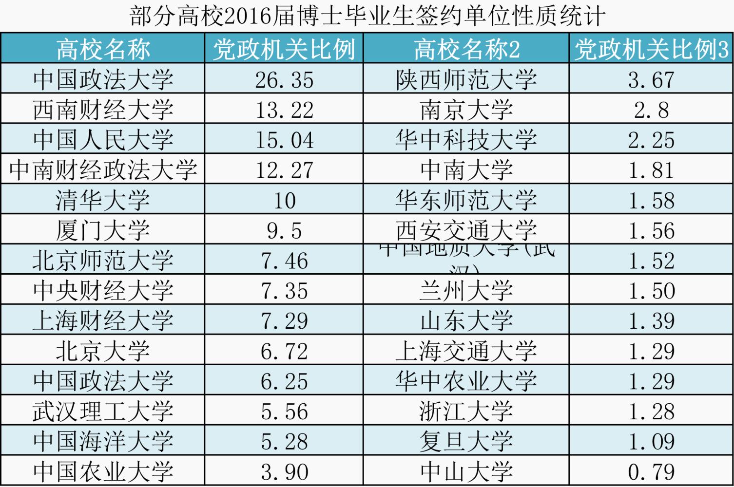 人经商, 二流的人去企业, 三流的人才考公务员?