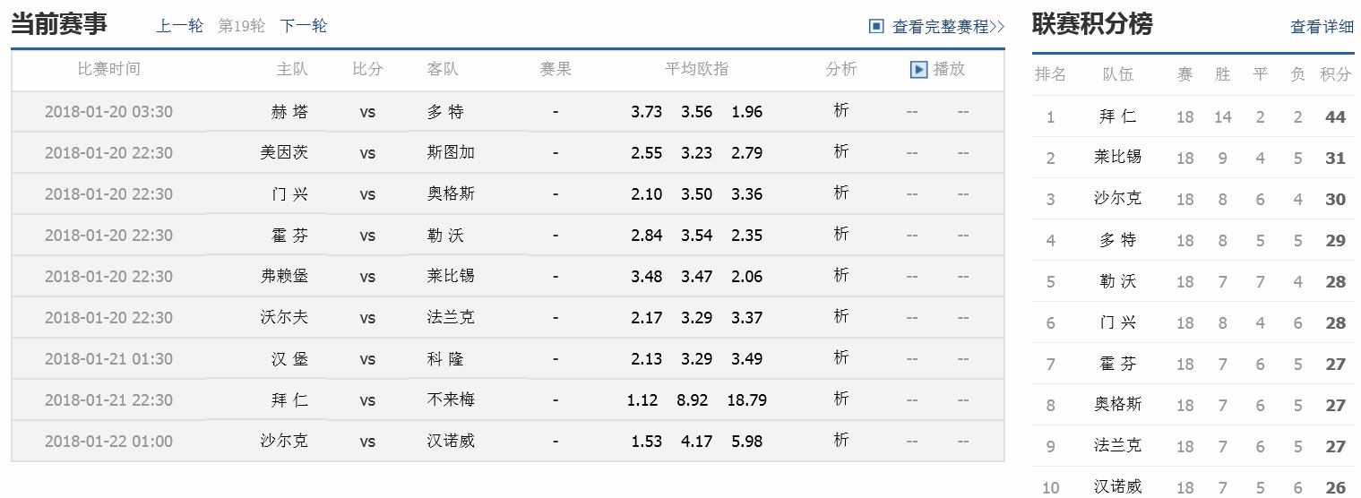 德甲最新积分榜：拜仁强势领跑多特紧随其后黑马球队崛起德甲联赛免费高清直播+赛程积分+竞彩预测一站搞定（2025赛季）