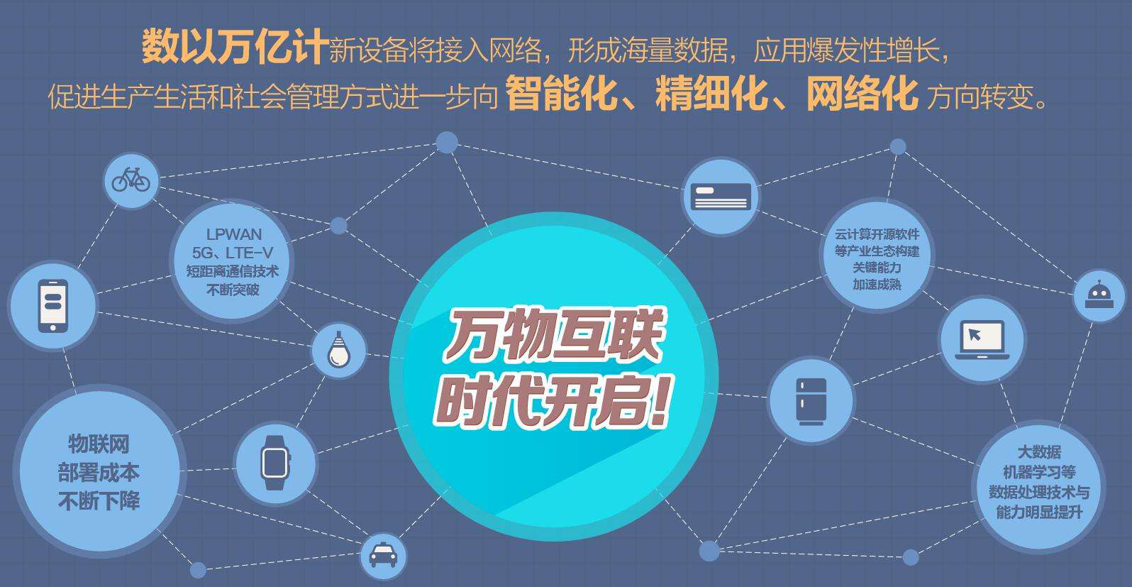 WOG世联链-数字货币4.0时代的新宠