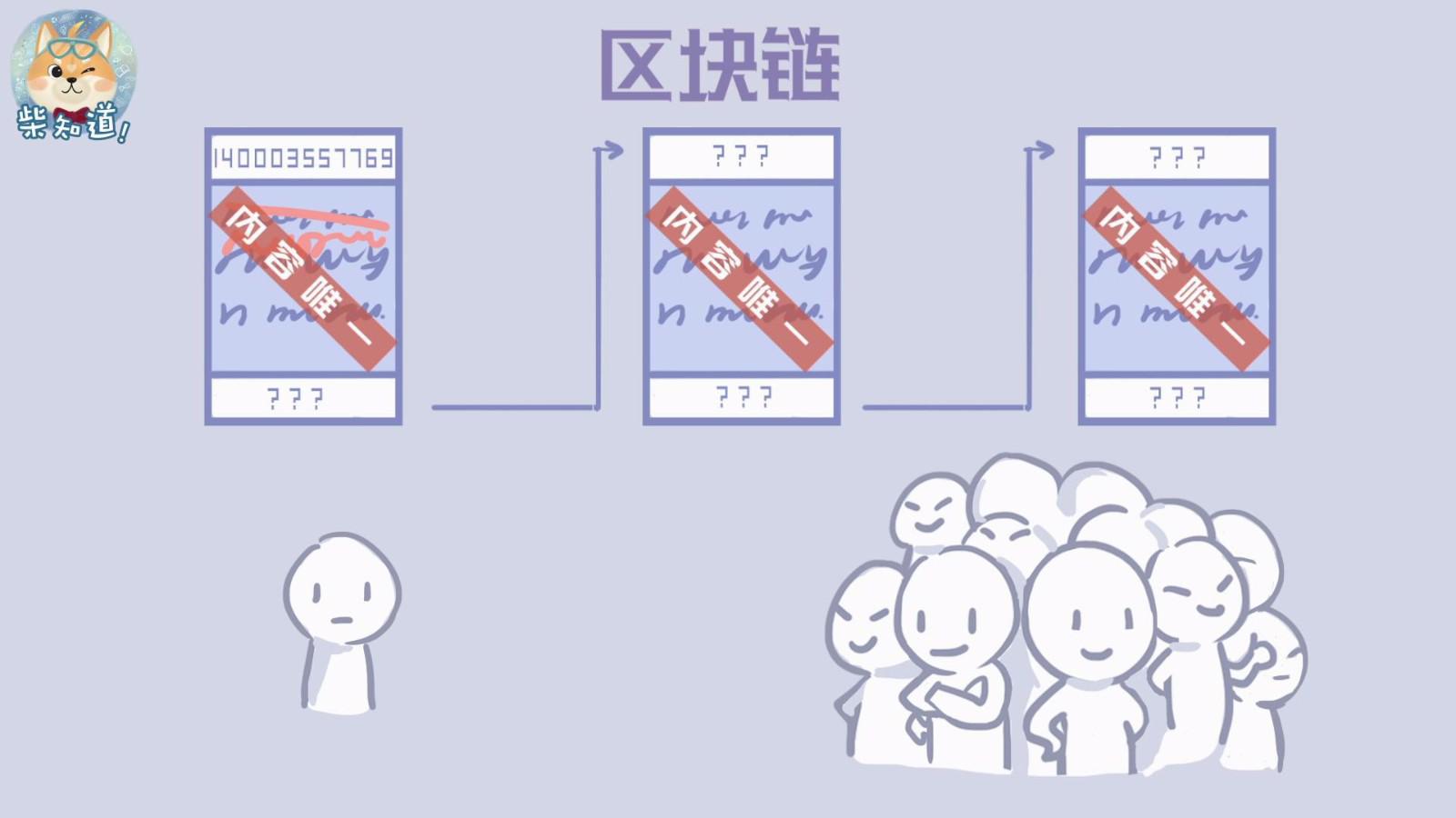 三分钟认识区块链