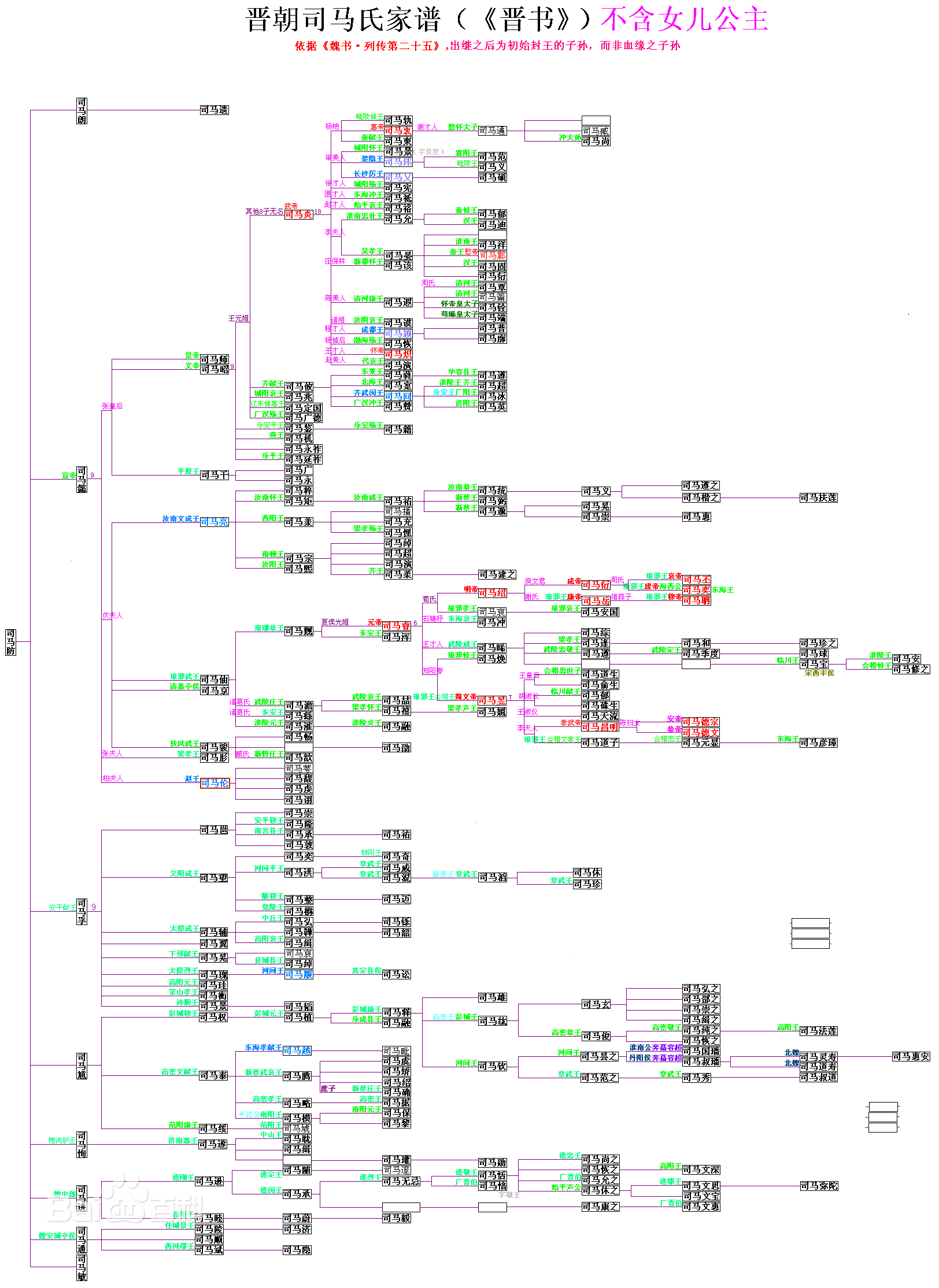 西晋的八王之乱到底是怎么回事?