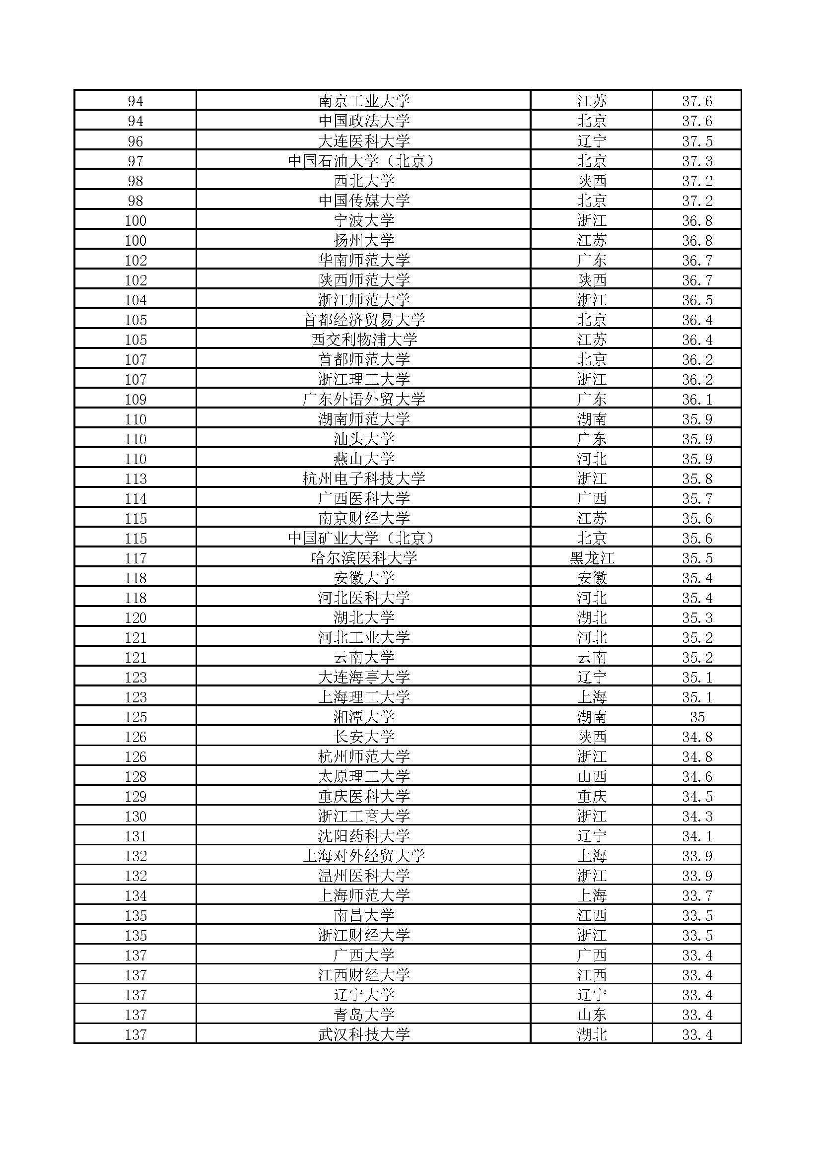 武汉大学排名落后华中科大?2018中国最好大学