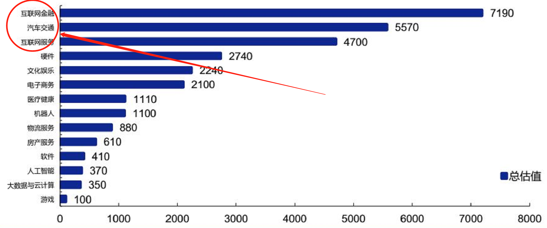 全网最全!参股独角兽的上市公司清单