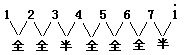 《民谣吉他入门教程》第五讲:音阶练习