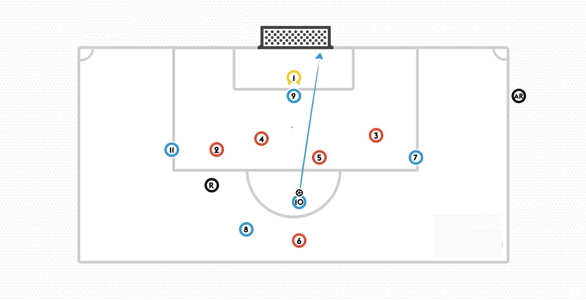 足球越位规则详解