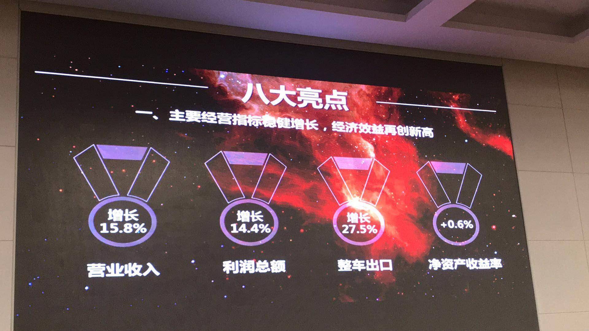 北汽集团发布2017年业绩及2018年战略