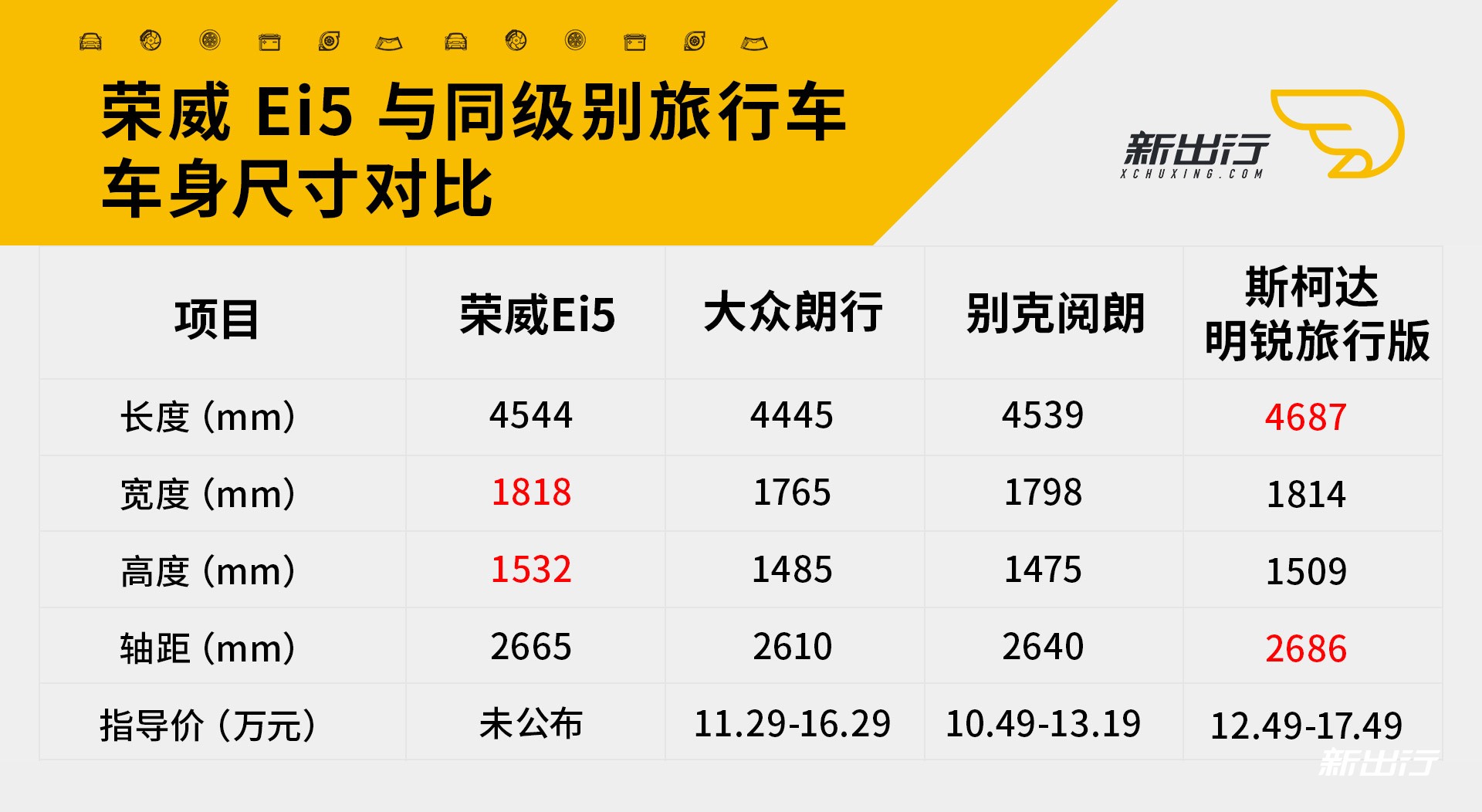 实拍全球首款纯电动休旅车荣威 Ei5 美得让人心动