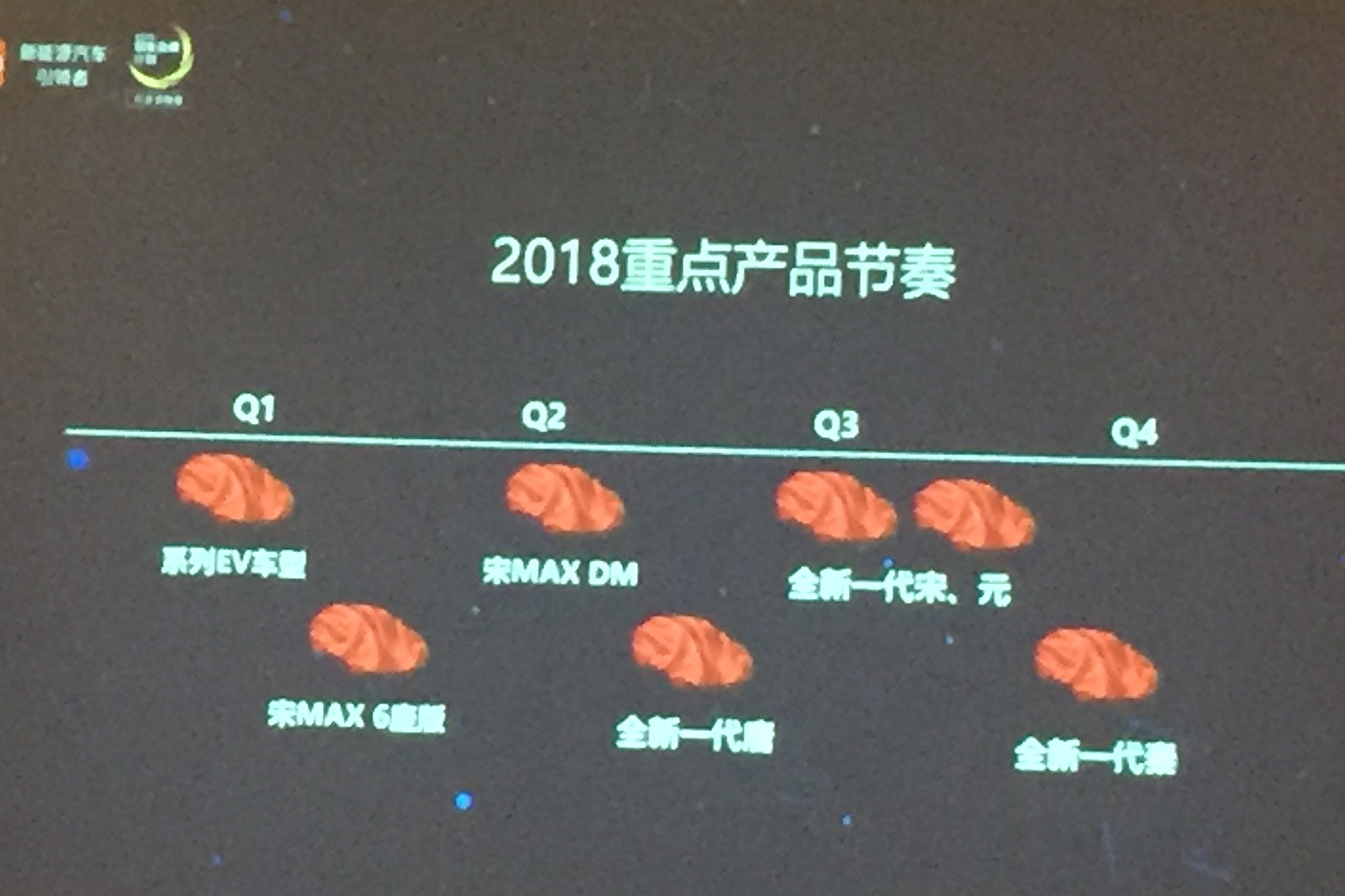 独家：王朝系列全面迭代 比亚迪2018年全新产品计划