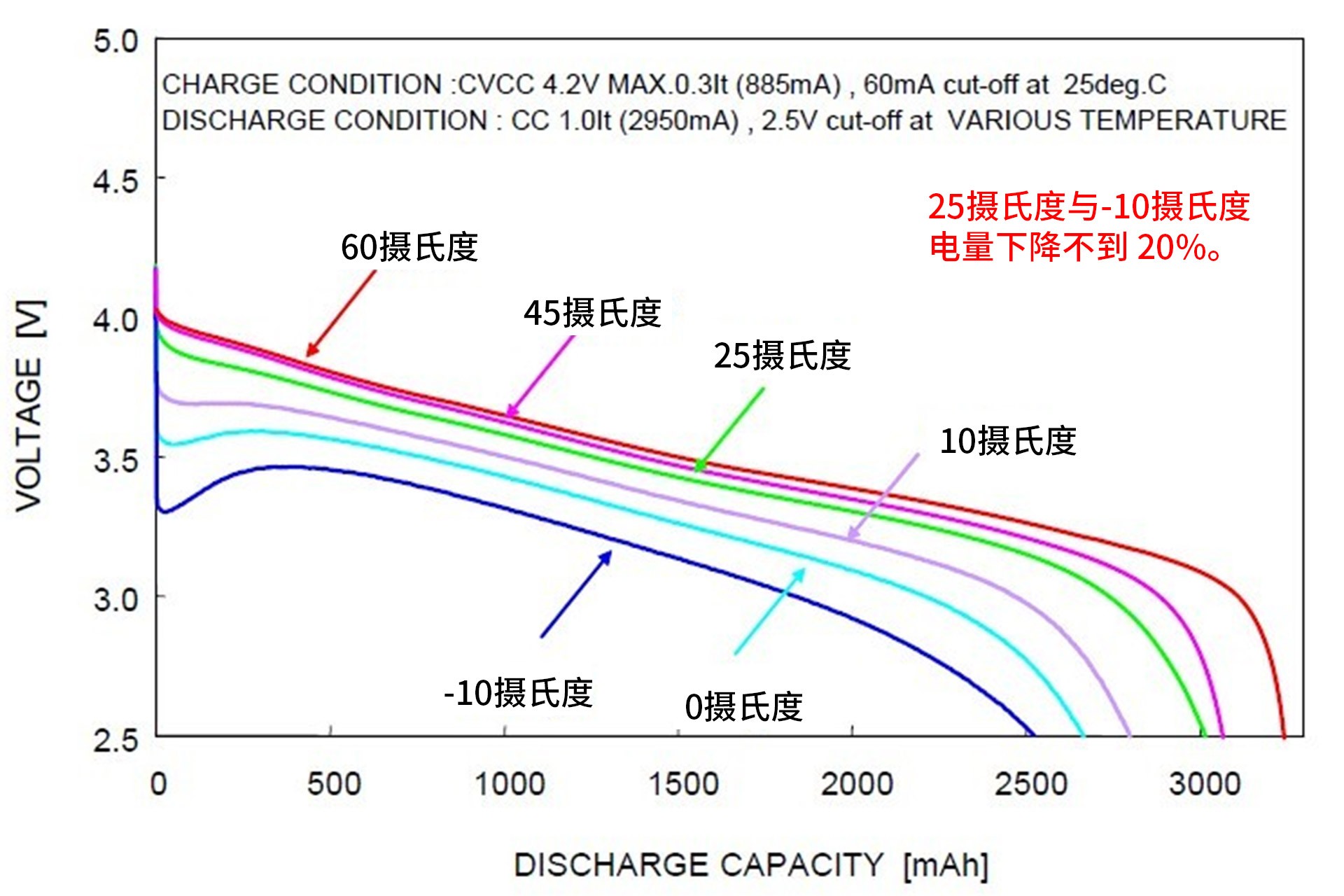 特斯拉Model X 100D冬季充电/续航测试 您想知道的都在这里了