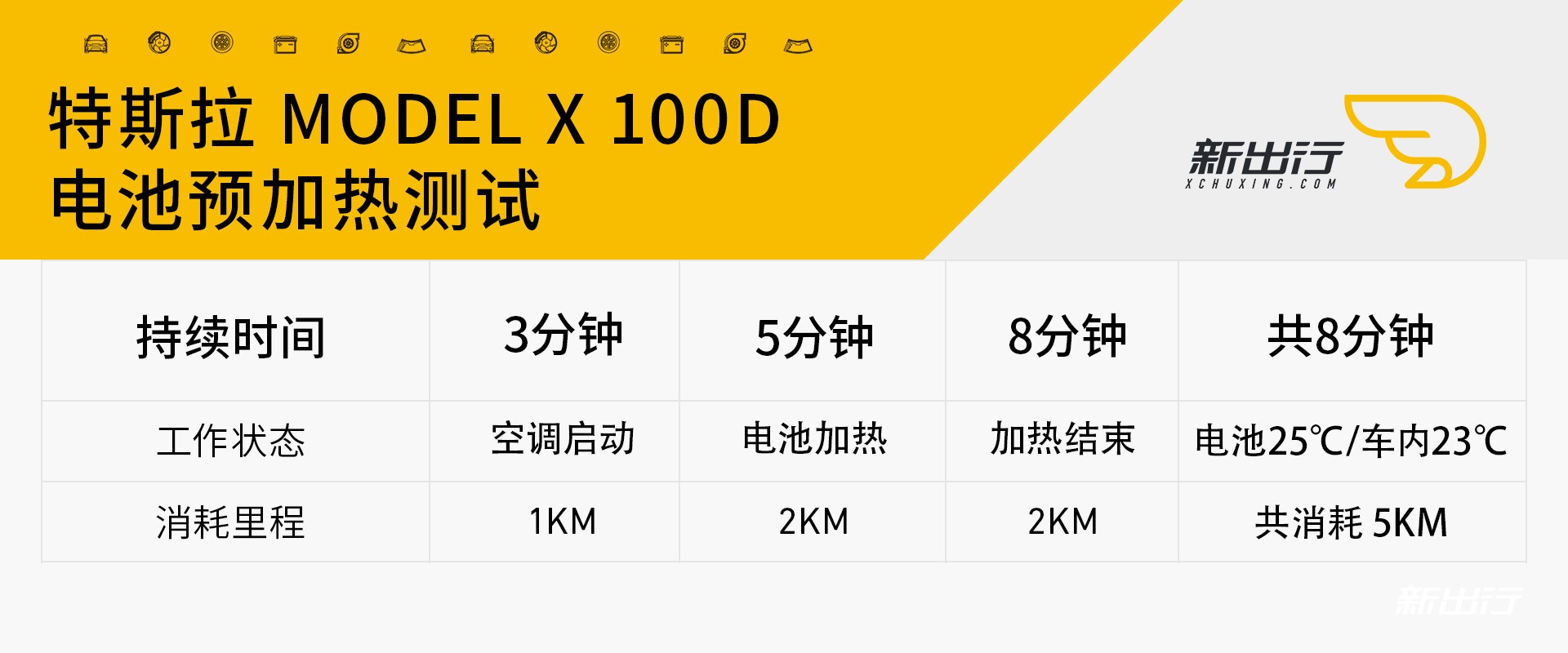 特斯拉Model X 100D冬季充电/续航测试 您想知道的都在这里了