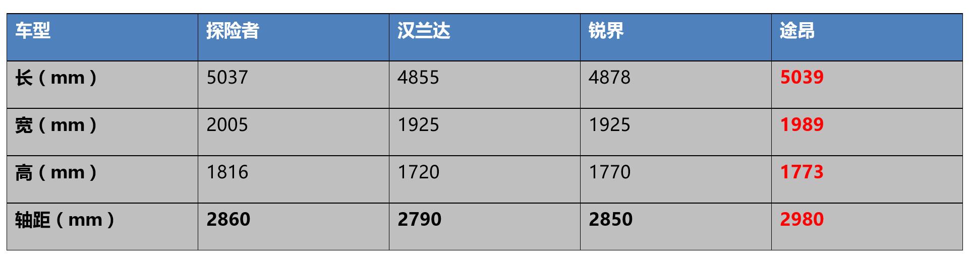 这款大众上市时骂声一片，如今销量逆势上扬，神车光环还是强！