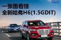 神车再进化！全新哈弗H6（1.5GDIT）新车图解