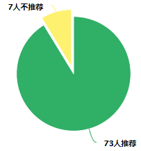 小熊油耗2017年度紧凑型SUV油耗排行榜！