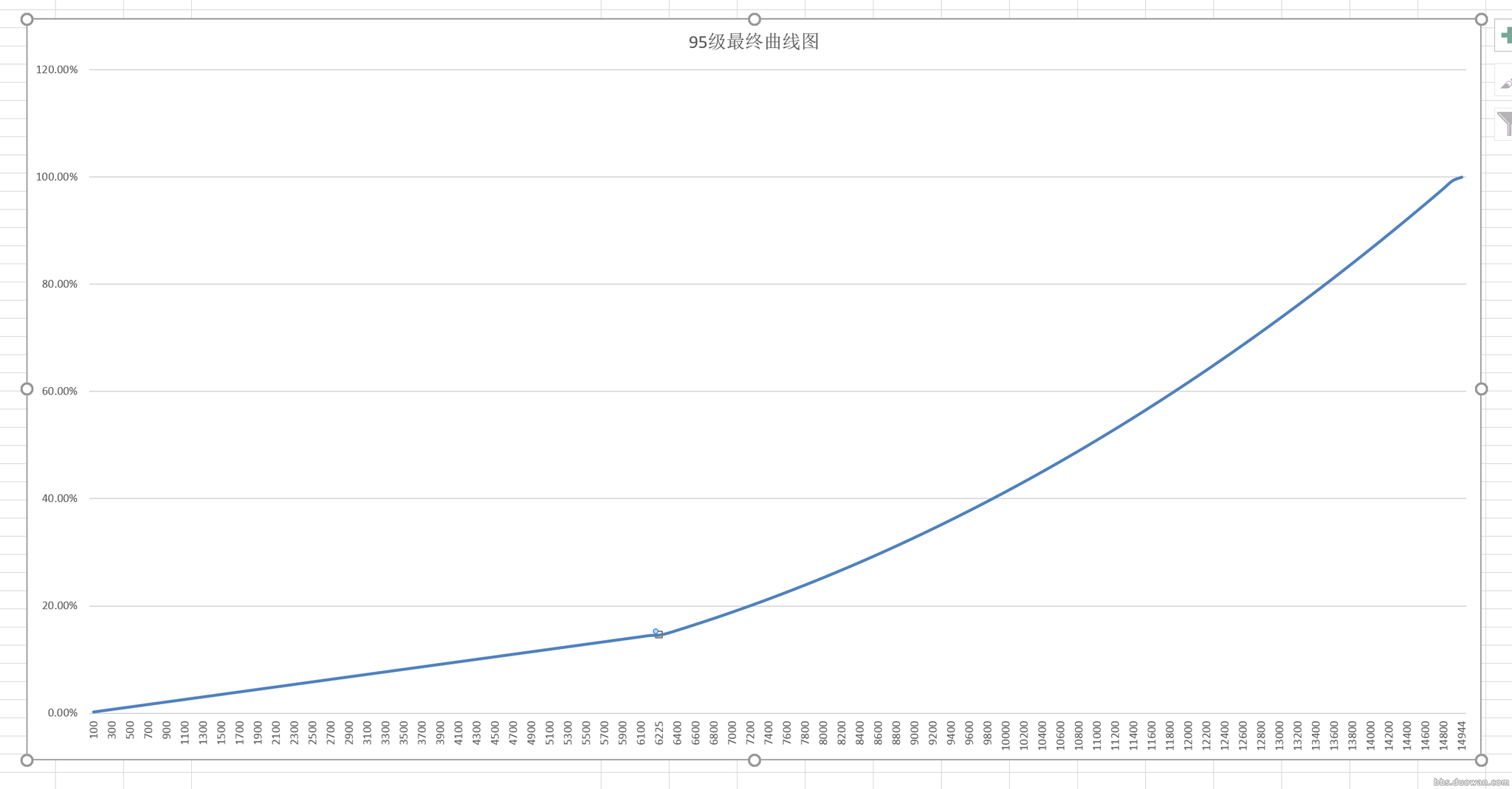 龙之谷：大佬们说的最终伤害到底是什么？