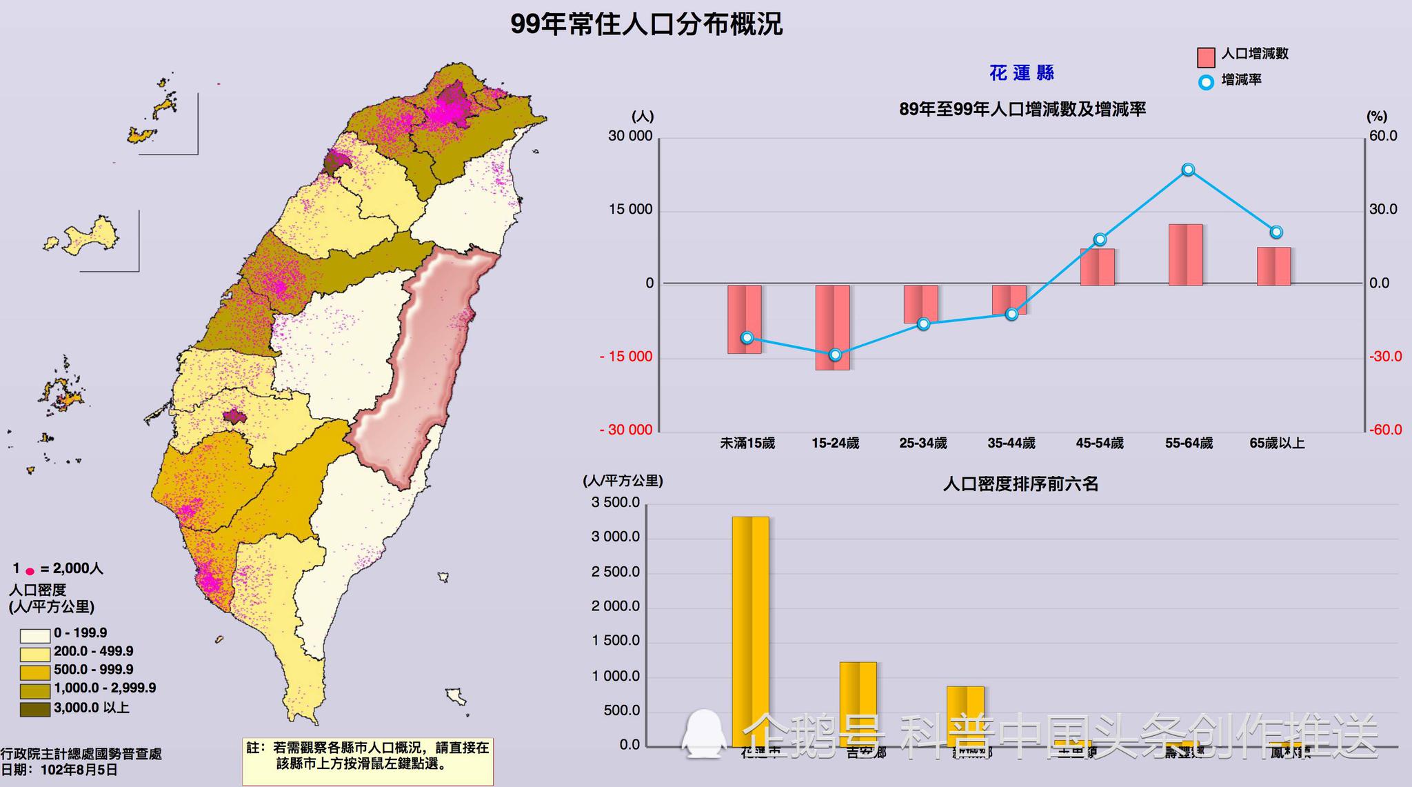 台湾最主要的少数民族_台湾人口主要分布