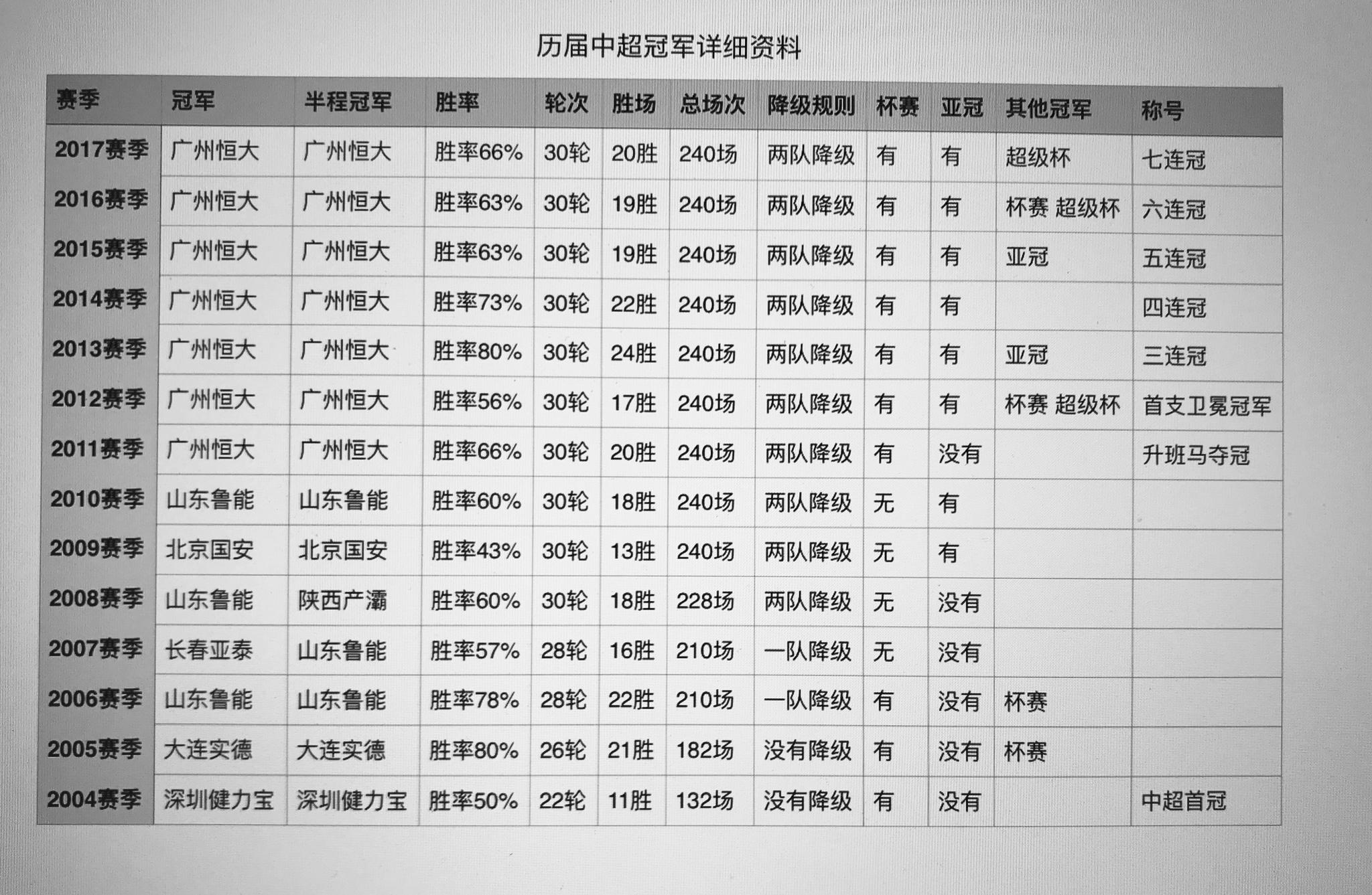 热!全面分析2018赛季广州恒大淘宝足球俱乐部