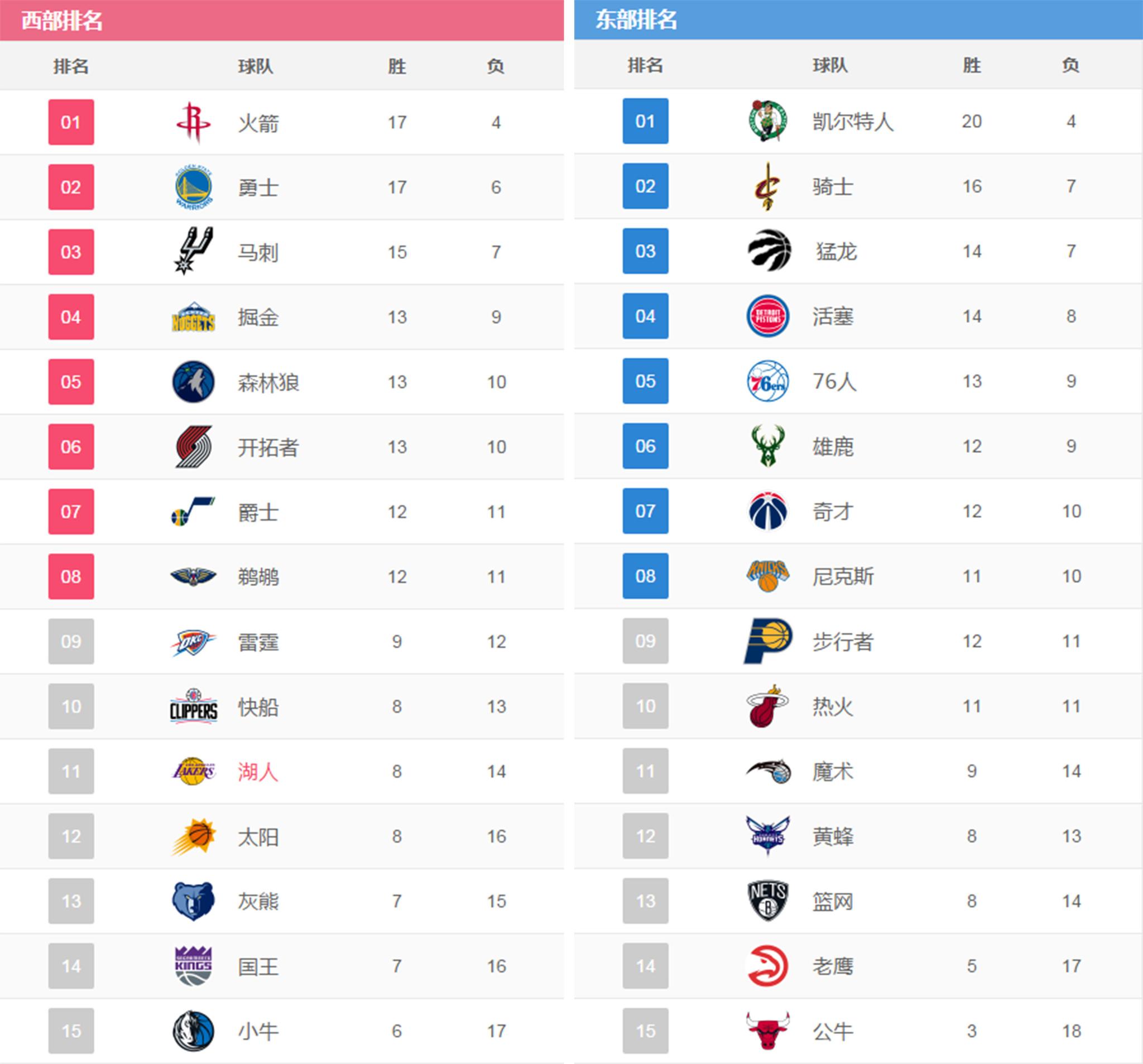 篮球运动百度百科lakers12号国际排坛转会微博