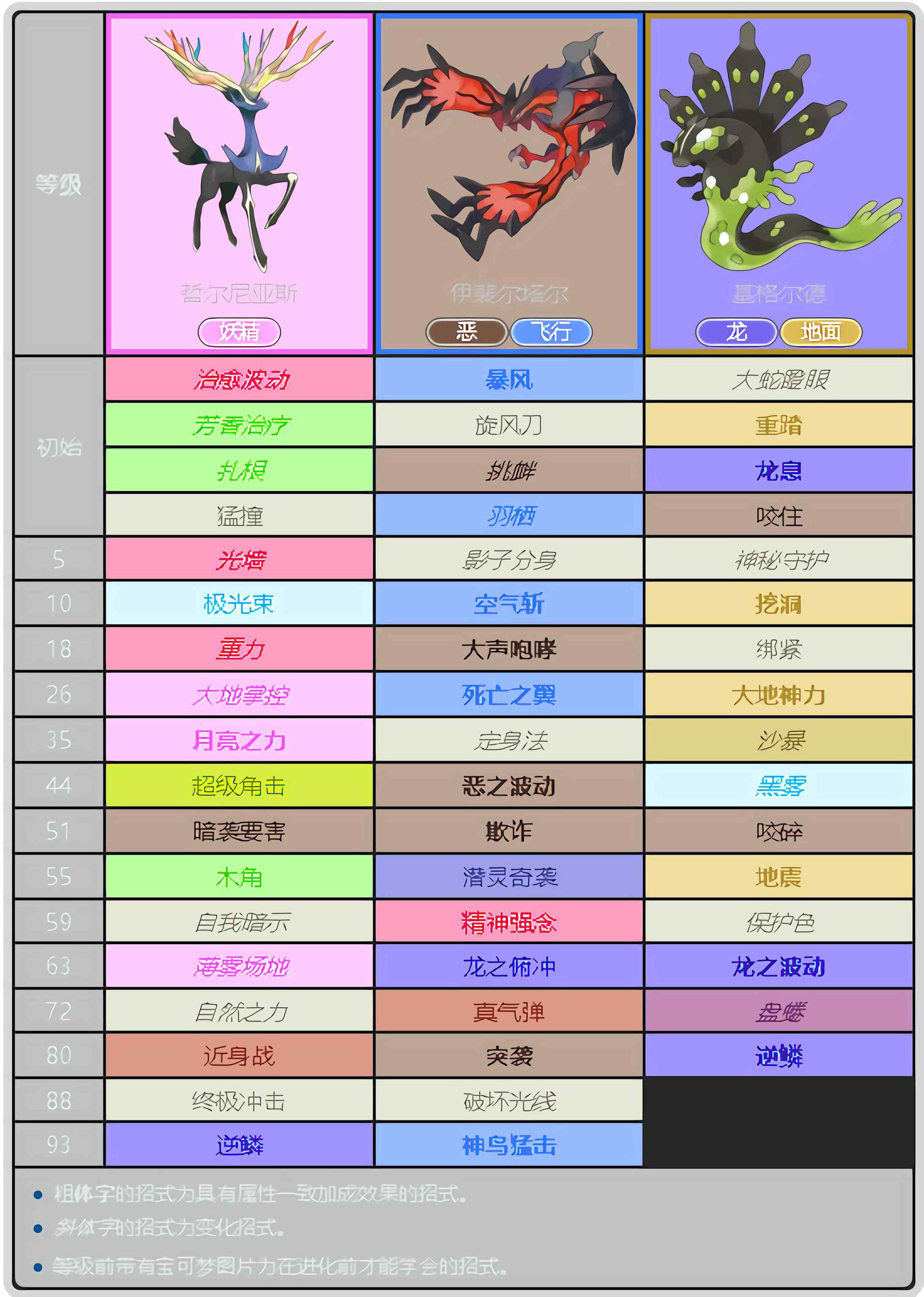 精灵宝可梦:传说中能建立气场的3只宝可梦!