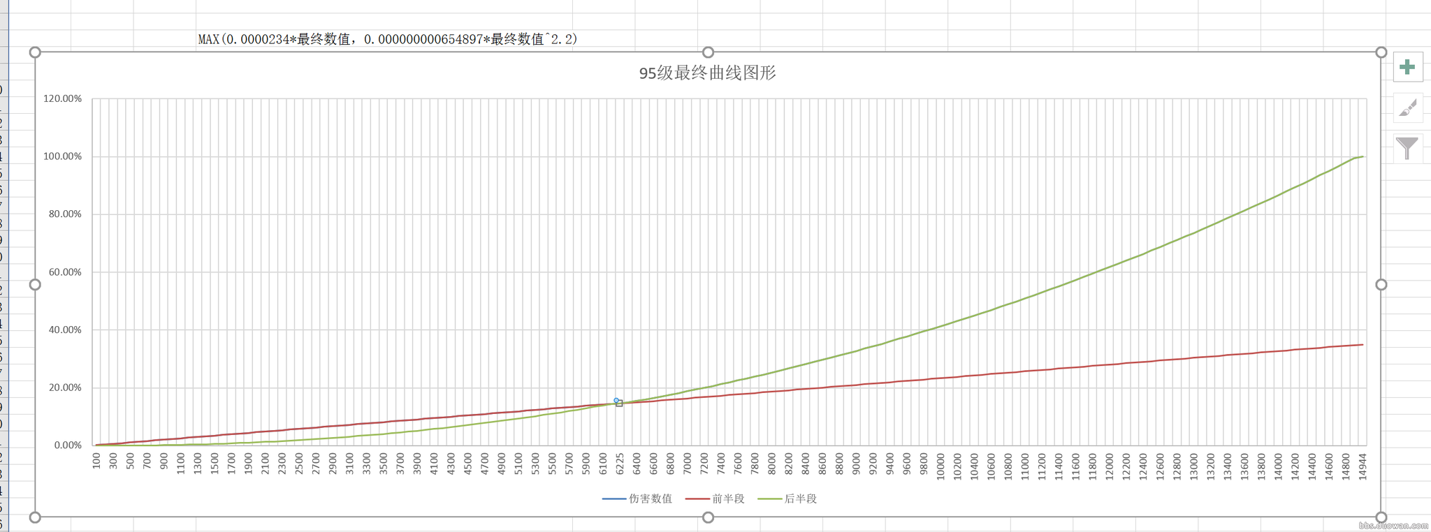 龙之谷：大佬们说的最终伤害到底是什么？