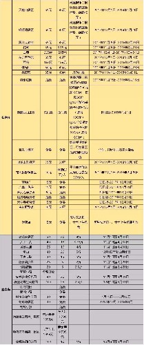 凭身份证，这些景点全部免费！半价！千万别错过！！