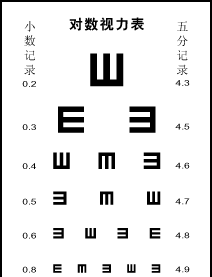 汽车驾驶证能够异地换证吗?怎样换?必要甚么