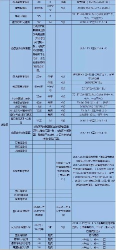 凭身份证，这些景点全部免费！半价！千万别错过！！