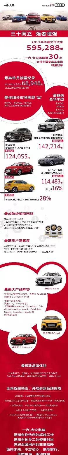 惊险卫冕豪车年销量冠军，但奥迪要如何打赢下一场保卫战？