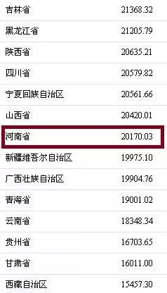 华西村人均收入_2017年北京人均收入(2)