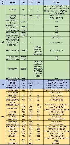凭身份证，这些景点全部免费！半价！千万别错过！！
