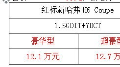潮酷新生，售价11.9万起，新哈弗H6 Coupe震撼上市