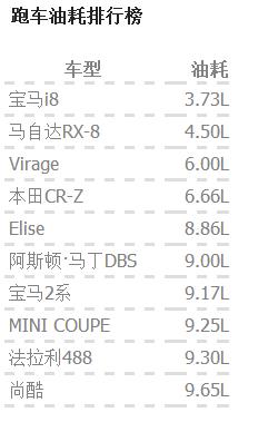 汽车油耗排行榜_手机处理器排行榜(5)