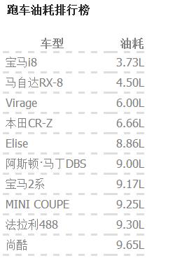 什么车型最省油？最全的汽车油耗排行榜