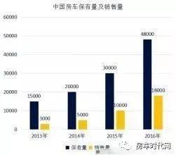 资深房车车主对国内房车市场发展的建言！