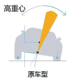 低重心,大乐趣——tnga将带奕泽izoa燃爆小宇宙