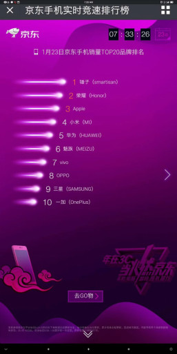 京东3C实时竞速排行榜:锤子登榜首,荣耀小米蓄