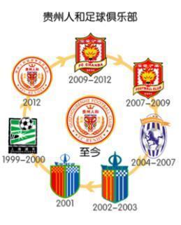 追忆经典! 那些年属于中超球队队名和队徽的历