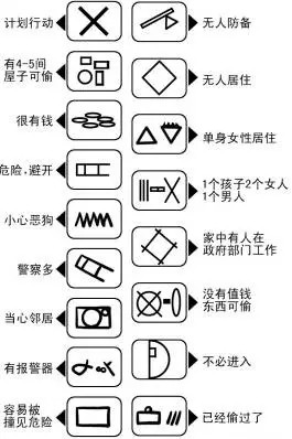 小偷踩点记号和作案习惯大全来了，家家都该看