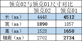 新车定位说|不要被定名误导！领克02对手是谁？