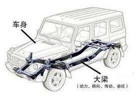 详解承载式车身和非承载式车身