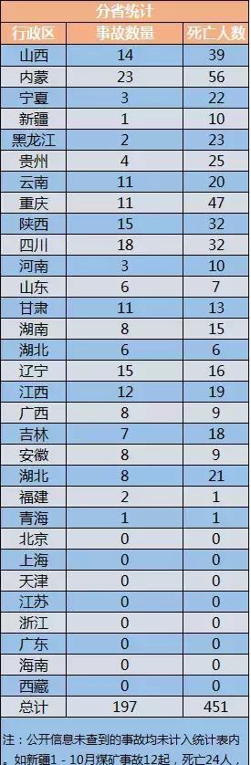愿天堂没有灾难！盘点2016年我国发生的197起煤矿事故