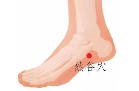 中医说按穴位可以降血糖,是按什么穴位?