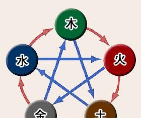为什么很多人算卦不准？