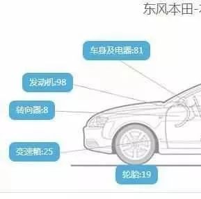 官方说法与说明书相悖，迷惘的CR -V车主该信谁？