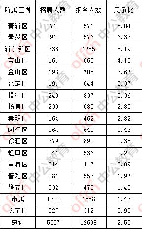 中公教育2020上海事_2020上海中公教育第三批全岗位招聘公告