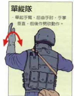 特种兵战术手势手语文图详解