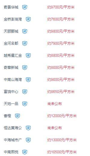 2018烟台房价最新消息, 各地楼盘房价表一览!