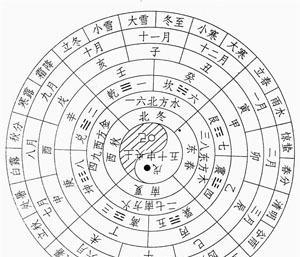 你的命是怎么算出来的？请看如何断命——八字行通，通则坦途！