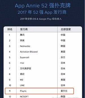 从70元到60亿,可以进来看看这篇文章