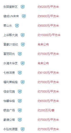 2018烟台房价最新消息, 各地楼盘房价表一览!