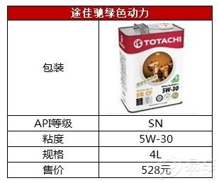 汽车润滑油到底怎么选？矿物油、半合成、全合成机油有啥区别？